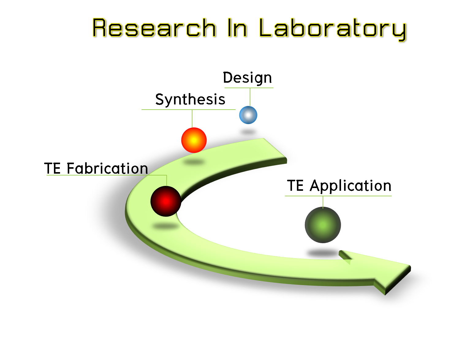Research_TRL